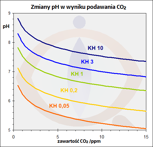 pH-CO2(b).png
